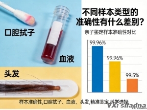不同样本类型的准确性有什么差别？
