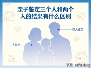 亲子鉴定三个人和两个人的结果有什么区别