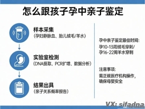 怎么跟孩子孕中亲子鉴定