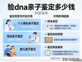 验dna亲子鉴定多少钱