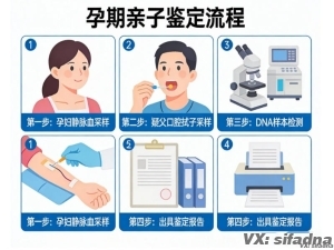 怀孕亲子鉴定需要怎么做