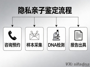匿名隐私亲子鉴定怎么做