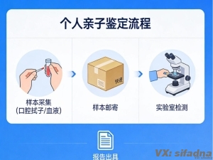 亲子鉴定可以自己去做吗