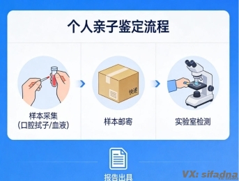 亲子鉴定可以自己去做吗