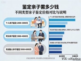 鉴定亲子需多少钱