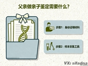 父亲做亲子鉴定需要什么