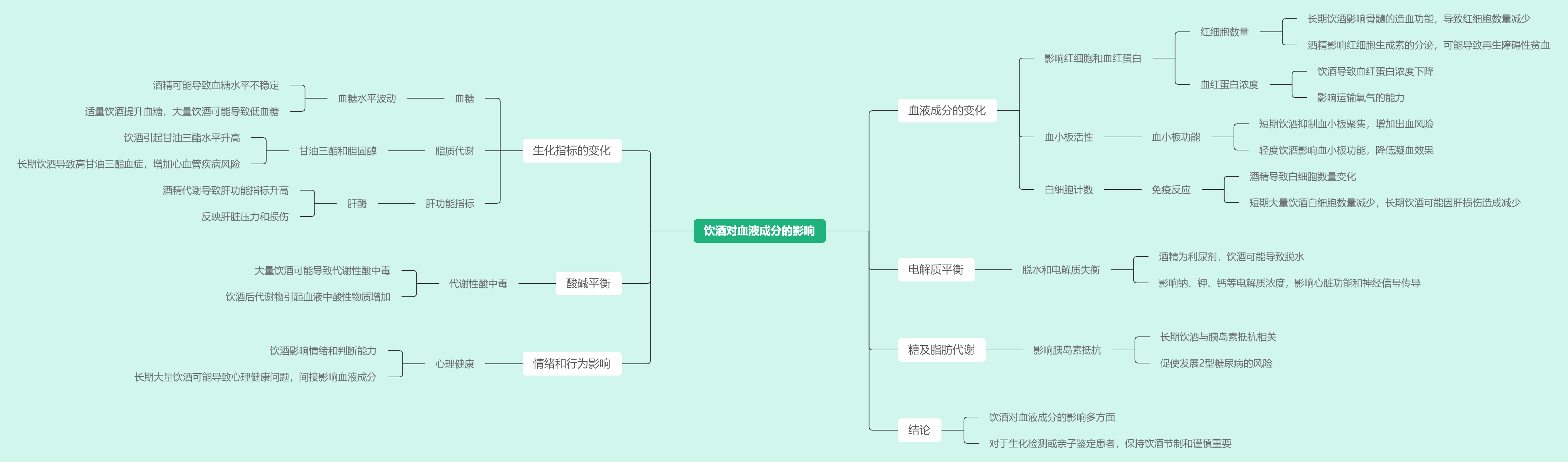 饮酒对血液成分的影响