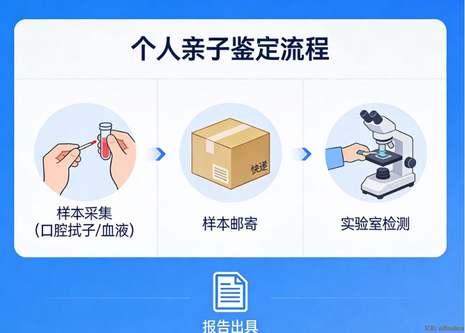 亲子鉴定可以自己去做吗 亲子鉴定可以自己去做吗