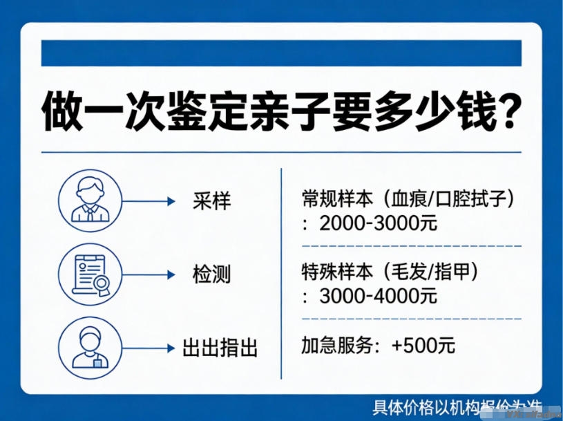 做一次鉴定亲子要多少钱？