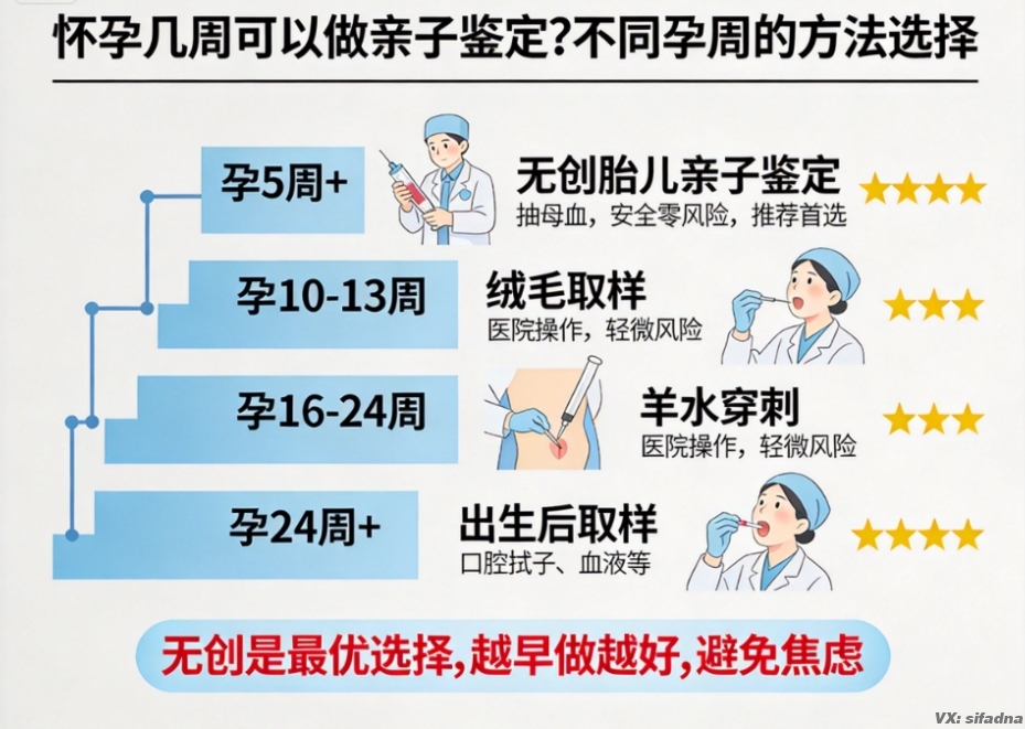 怀孕几周可以做亲子鉴定？不同孕周的方法选择
