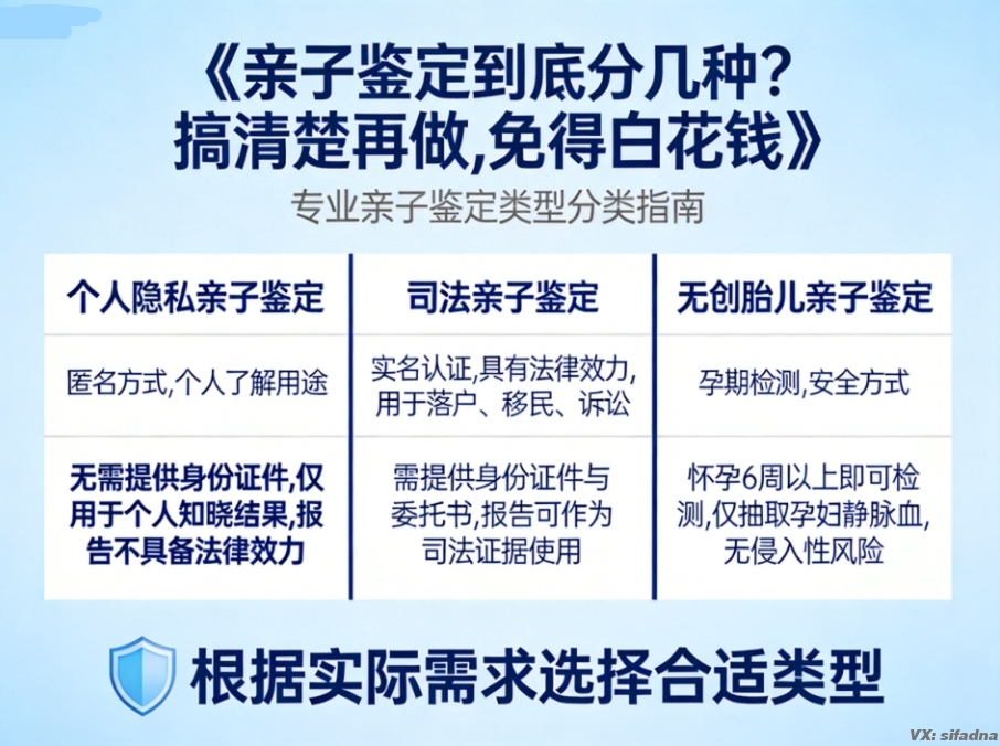 亲子鉴定到底分几种?搞清楚再做,免得白花钱 亲子鉴定到底分几种?搞清楚再做,免得白花钱
