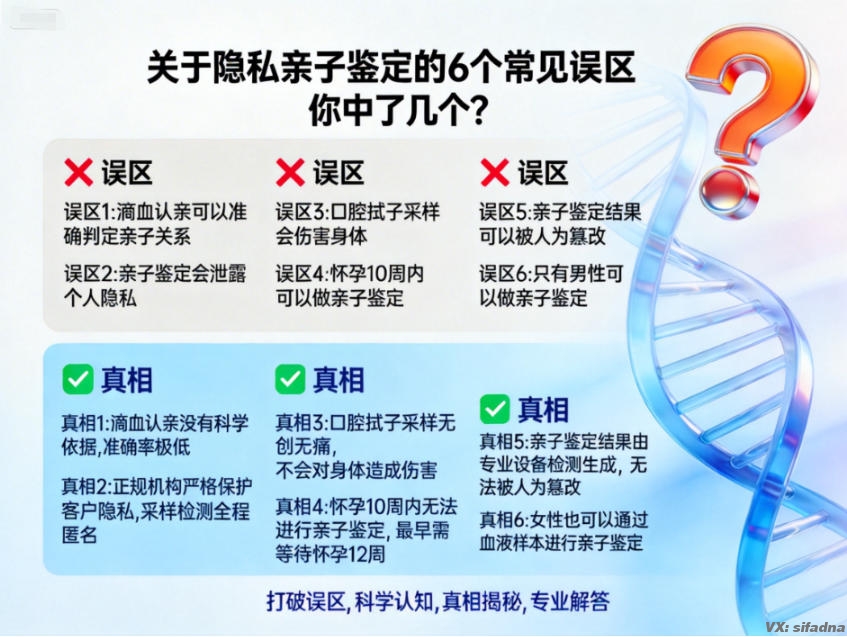 关于隐私亲子鉴定的6个常见误区，你中了几个？