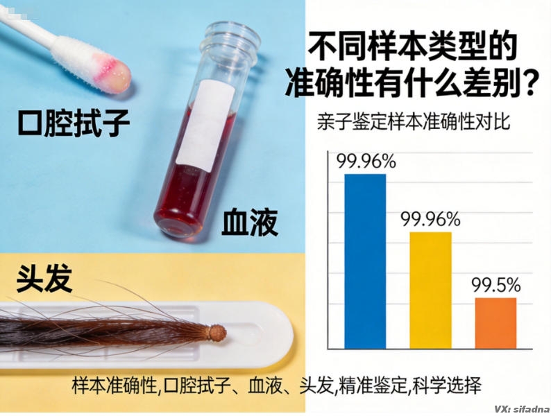 不同样本类型的准确性有什么差别? 不同样本类型的准确性有什么差别?